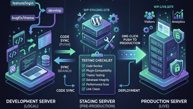 WordPress Staging Environments - Testing Changes Before Production - Featured Image